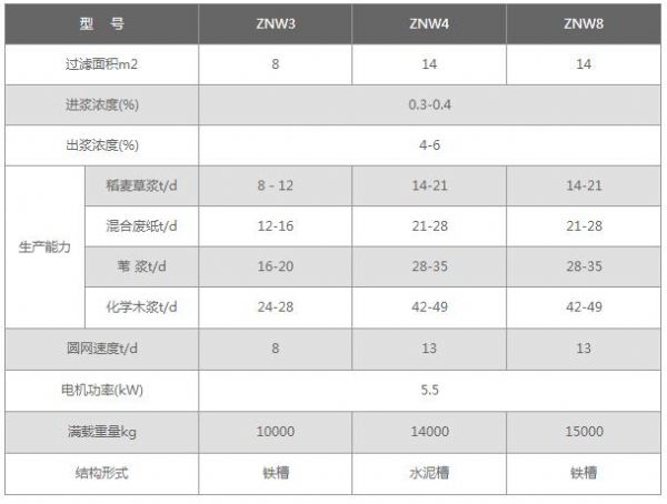 ZNW型圓網(wǎng)濃縮機(jī)